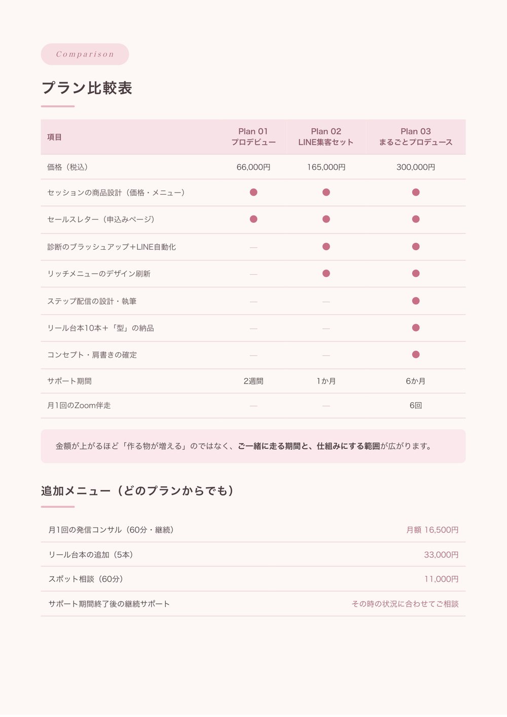 9ページ目